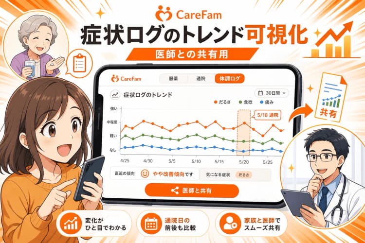 CareFam（家族介護見守りアプリ） の画面 6