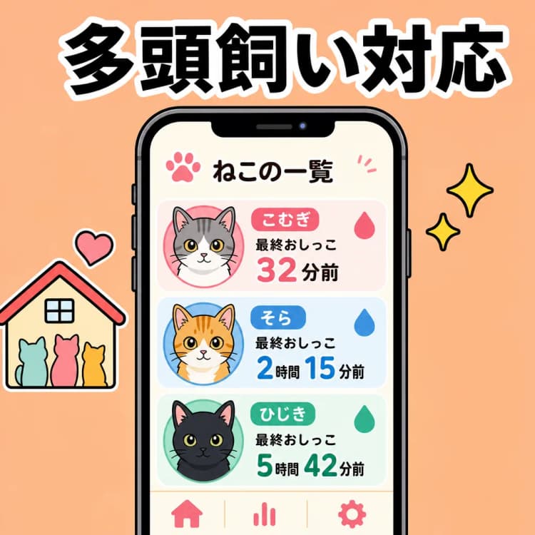 にゃんろぐ（iOSアプリ） の画面 8