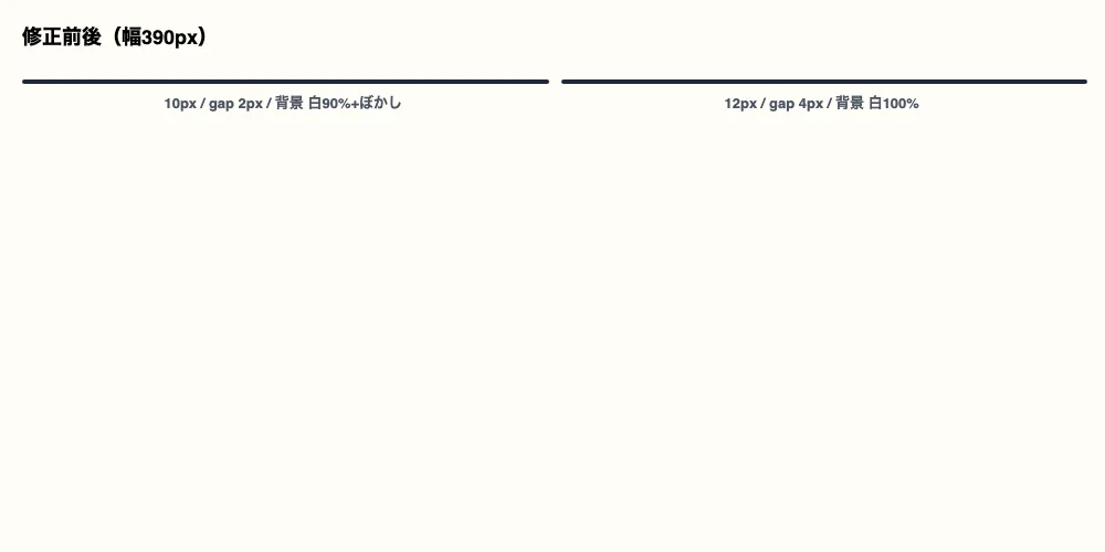 修正前は10px gap2px 白90%ぼかし。修正後は12px gap4px 白100%