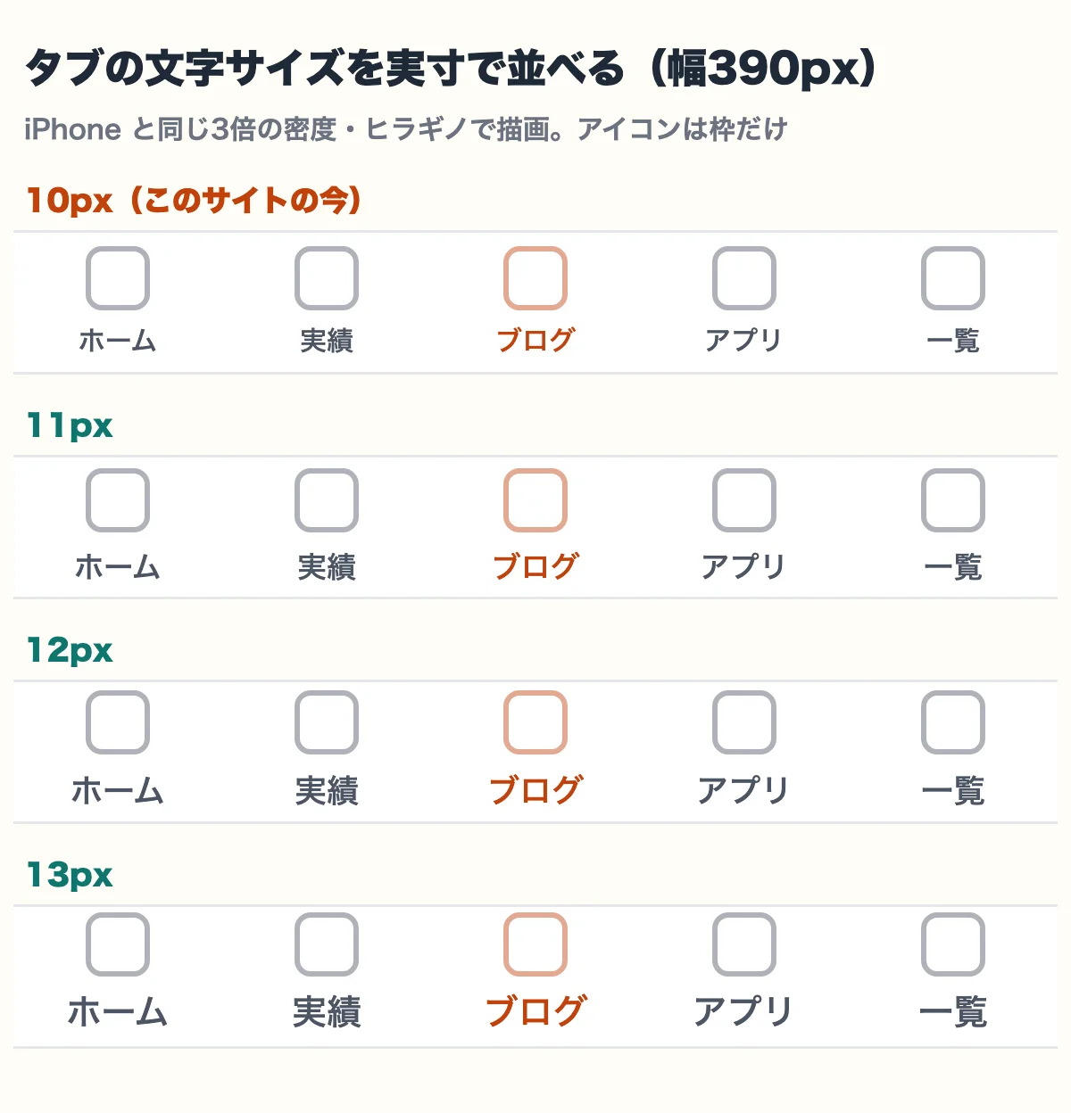 このサイトのタブ名を10px、11px、12px、13pxで並べた比較。10pxでは「績」「覧」の線が詰まって見える