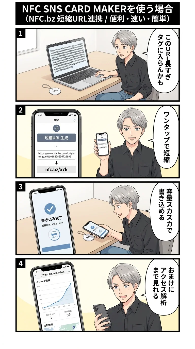 NFC.bz 短縮URL連携 — 長いURLをnfc.bz短縮URLで自動短縮・NFC書き込み
