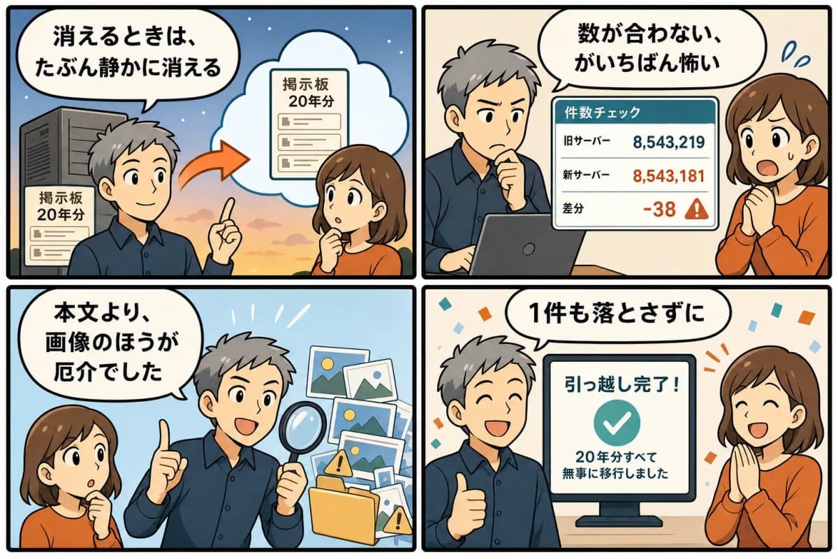 20年分の掲示板を引っ越す。1件も落とさずにを4コマ漫画にしたもの
