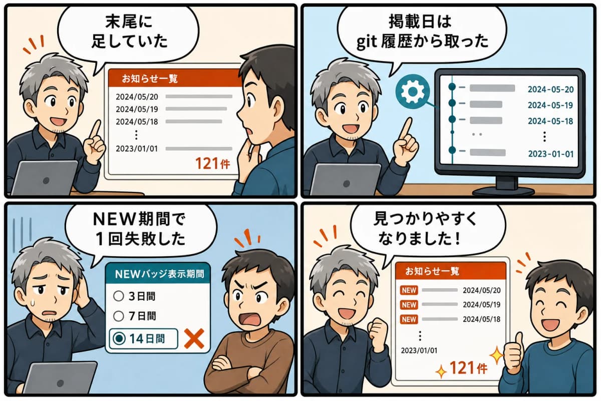 121件並べておいて「見当たらない」と言われたを4コマ漫画にしたもの