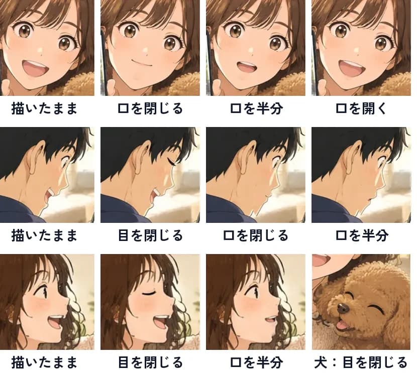 顔の描き替えの例。各段の左端は、描いたままの元の顔です。上から、正面の女性(口を閉じる・口を半分・口を開く)、横顔の男性(目を閉じる・口を閉じる・口を半分)、横顔の女性と犬(目を閉じる・口を半分)