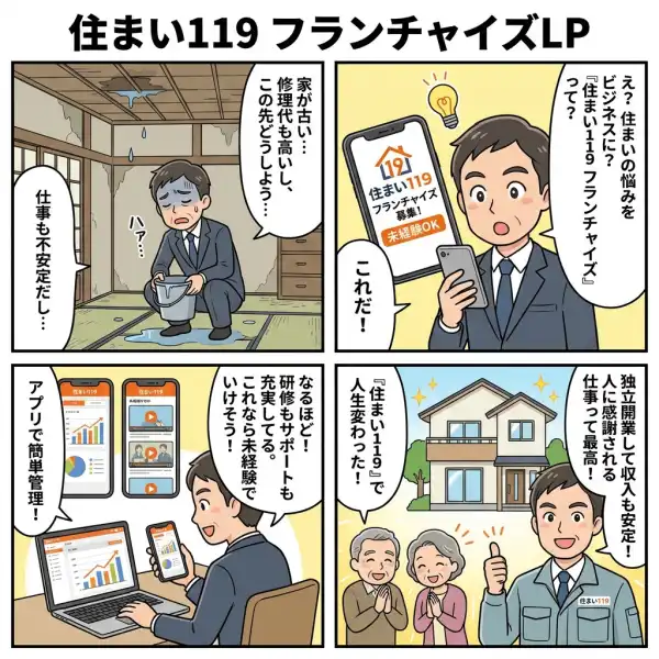 住まい119 フランチャイズ募集LPのしくみを4コマ漫画で説明した図