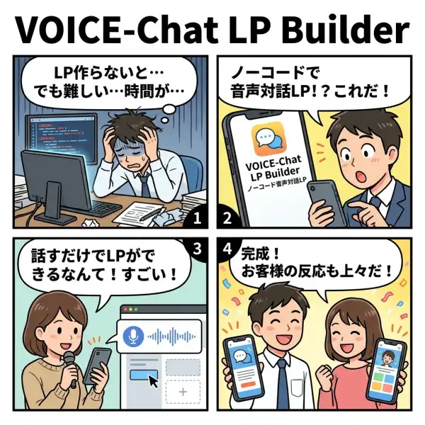 VOICE-Chat LP Builderの4コマ漫画
