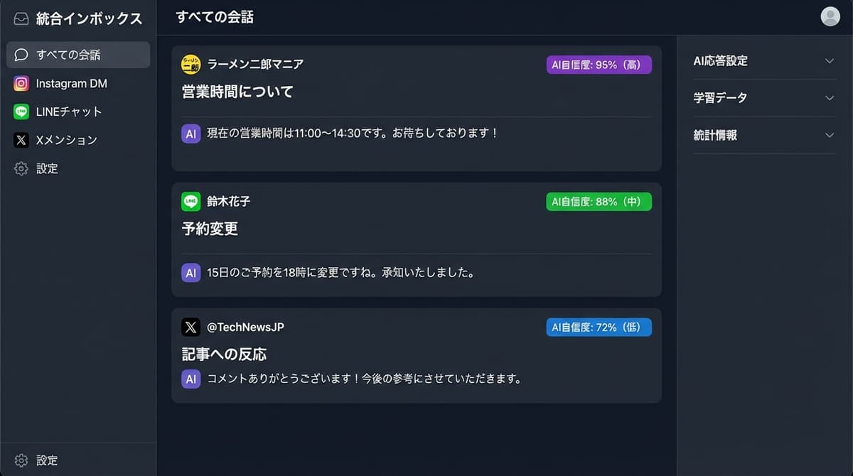 4大SNS統合管理