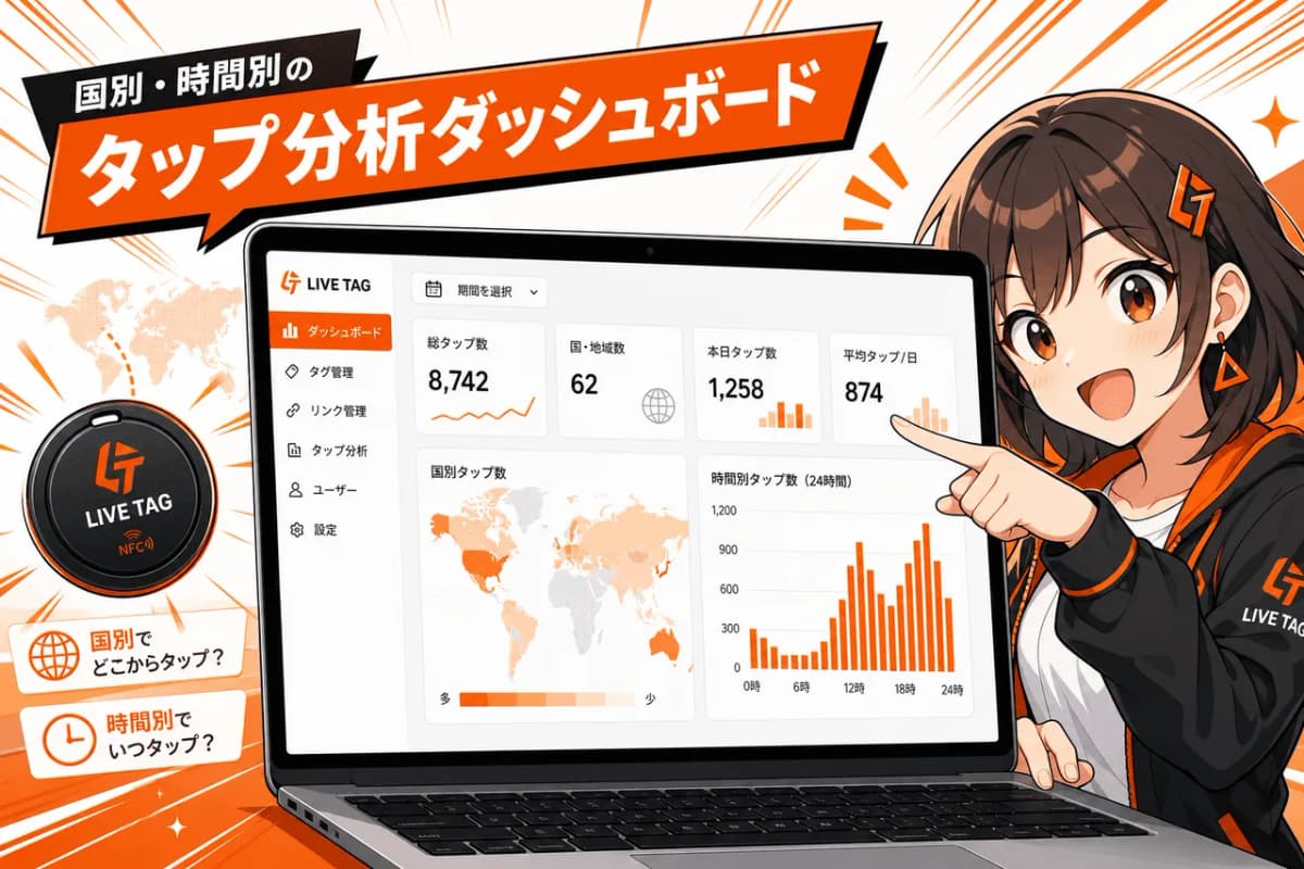 国別・時間別のタップ分析ダッシュボード
