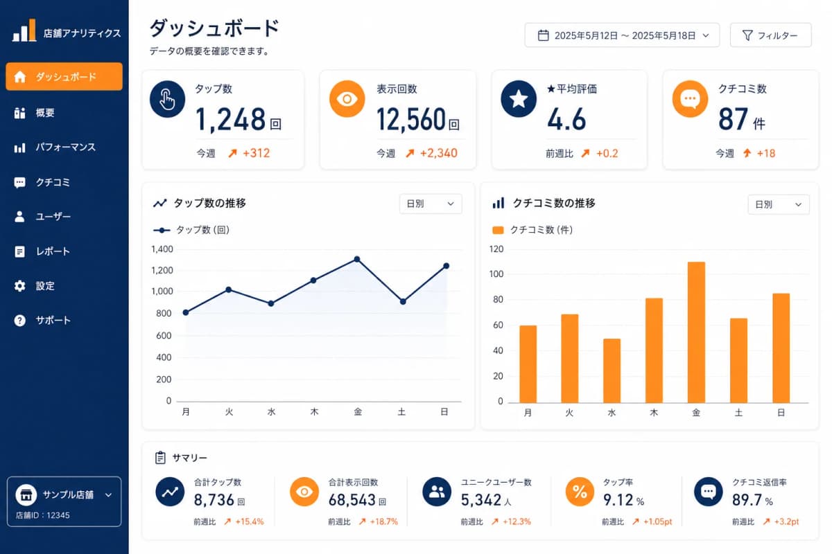 nfc.bz短縮URLでタップ数を自動計測