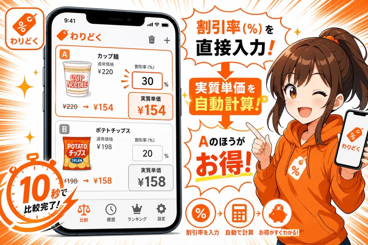 割引率を直接入力→実質単価を自動計算
